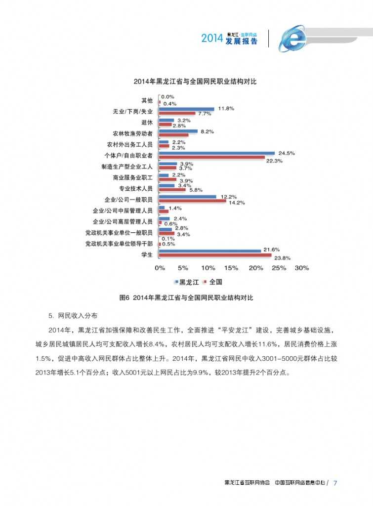 2014年黑龙江省互联网发展状况报告_000019