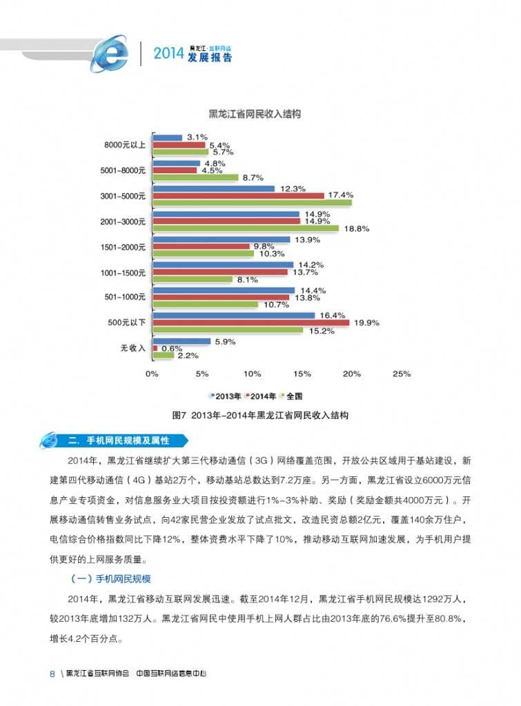 2014年黑龙江省互联网发展状况报告_000020