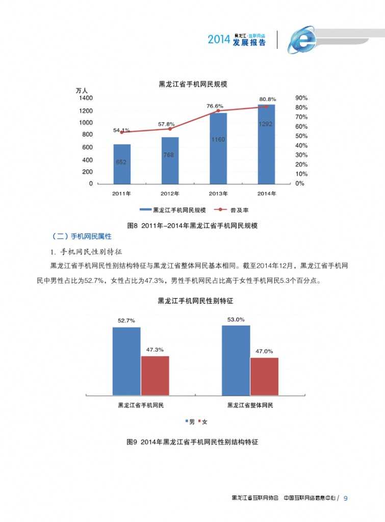 2014年黑龙江省互联网发展状况报告_000021