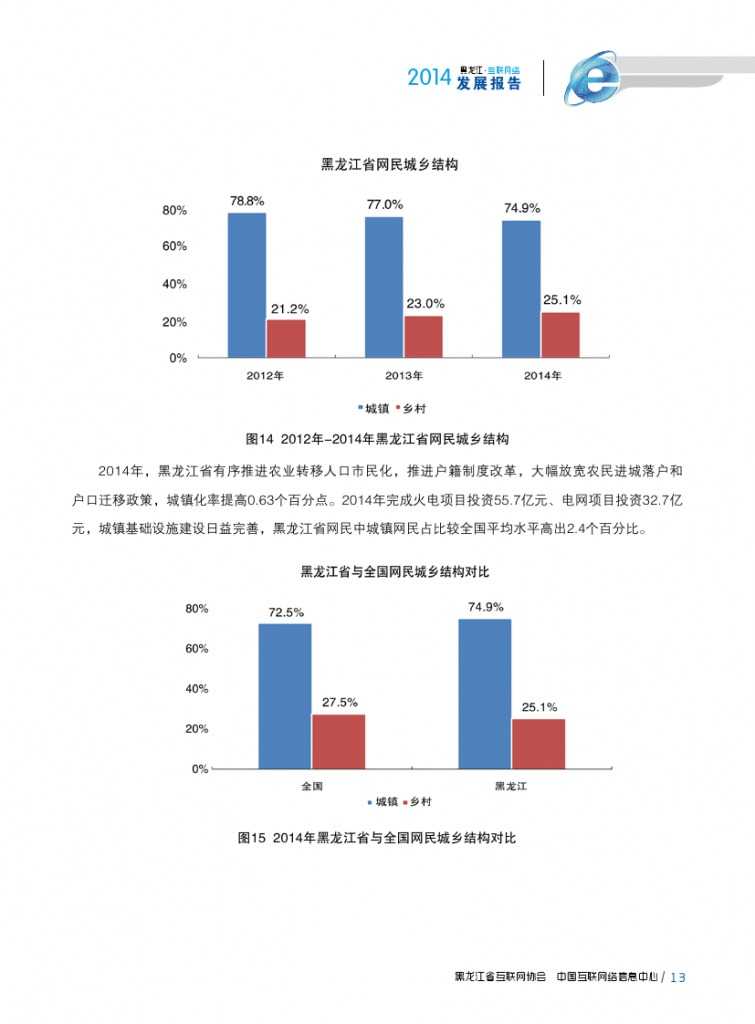 2014年黑龙江省互联网发展状况报告_000025