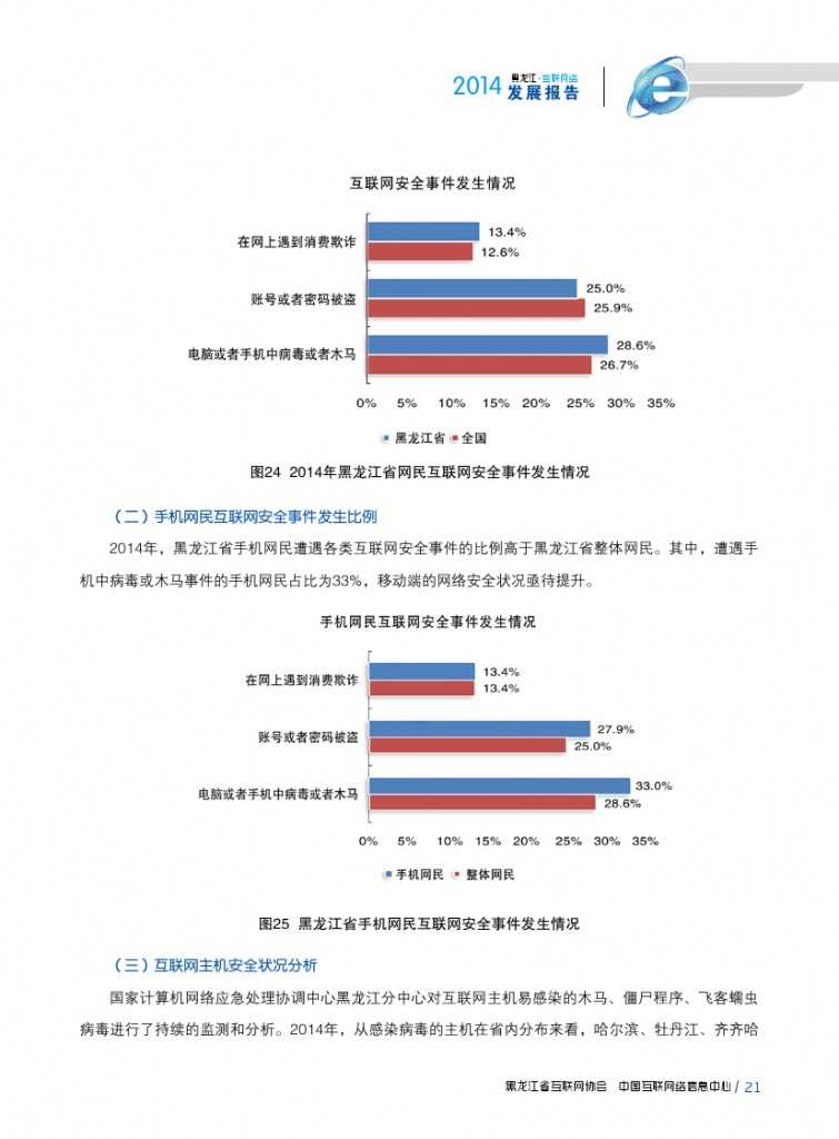 2014年黑龙江省互联网发展状况报告_000033