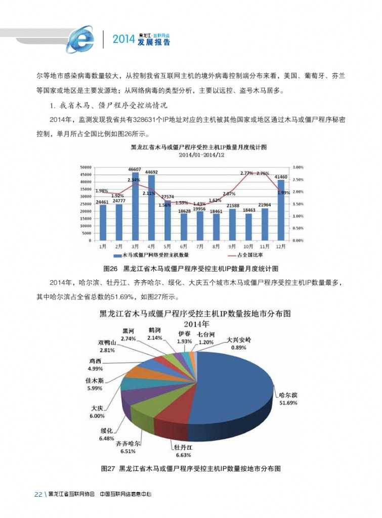 2014年黑龙江省互联网发展状况报告_000034