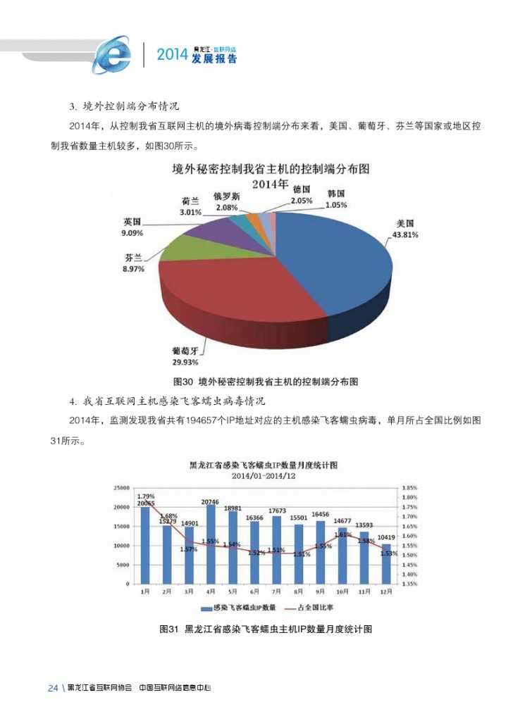 2014年黑龙江省互联网发展状况报告_000036