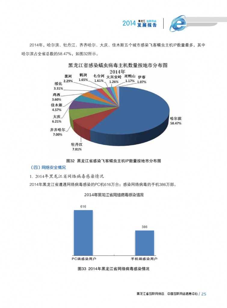 2014年黑龙江省互联网发展状况报告_000037