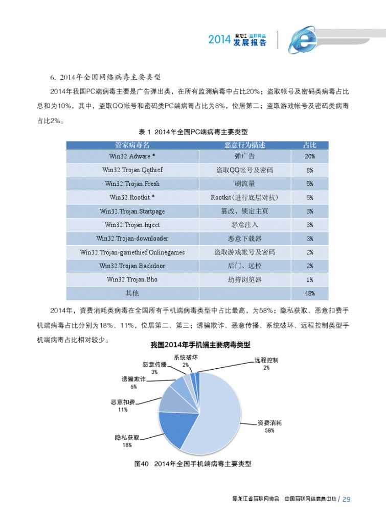 2014年黑龙江省互联网发展状况报告_000041