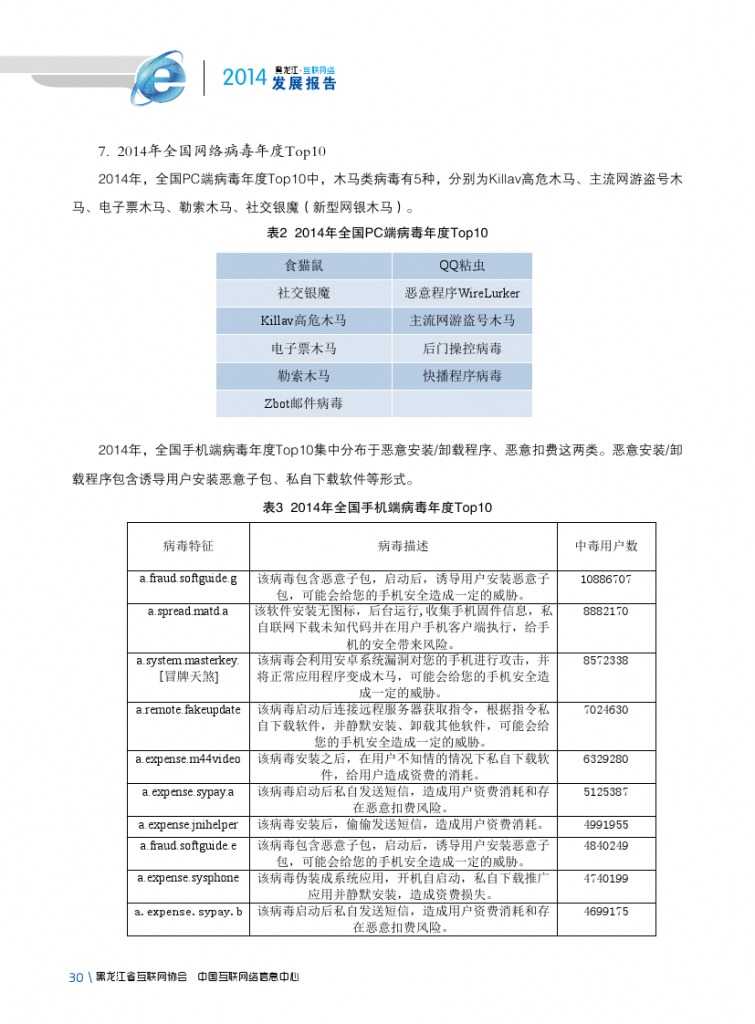 2014年黑龙江省互联网发展状况报告_000042