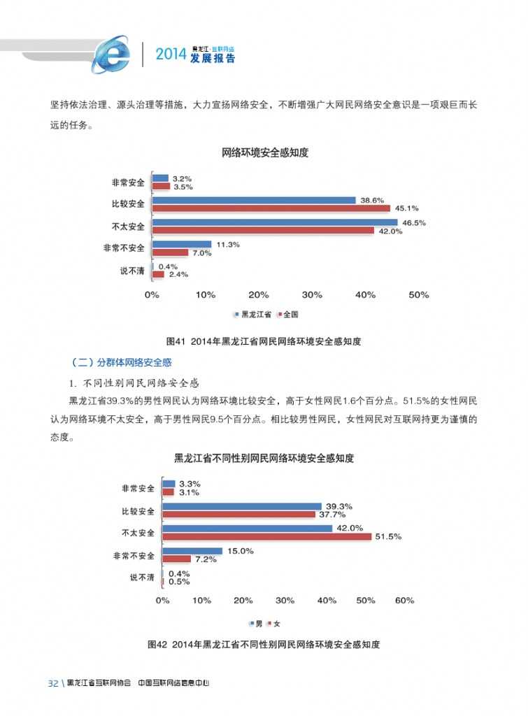 2014年黑龙江省互联网发展状况报告_000044