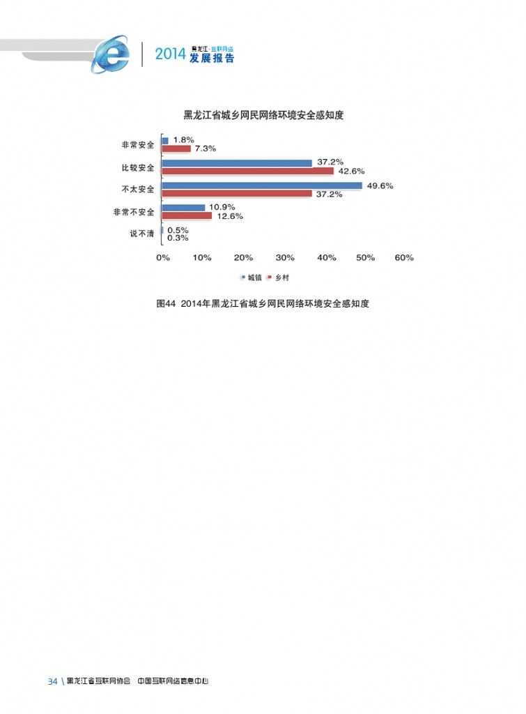2014年黑龙江省互联网发展状况报告_000046