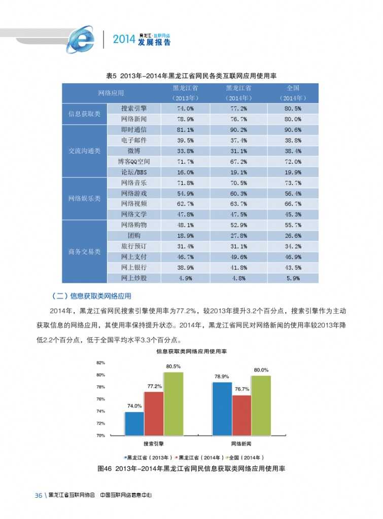 2014年黑龙江省互联网发展状况报告_000048