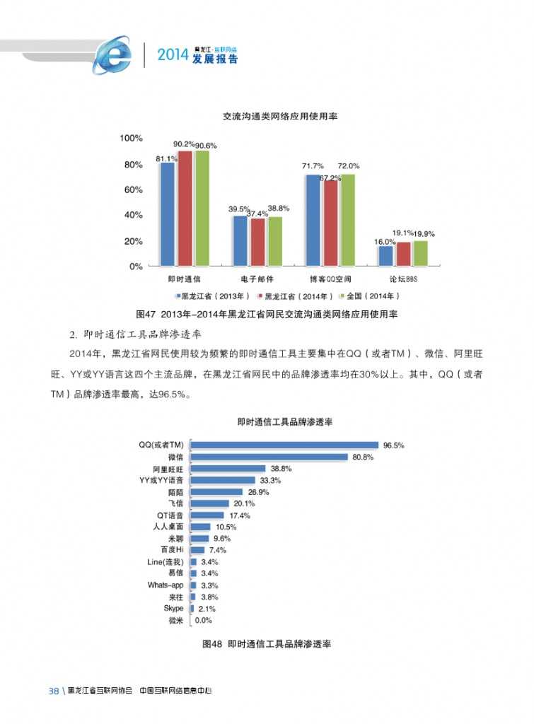 2014年黑龙江省互联网发展状况报告_000050