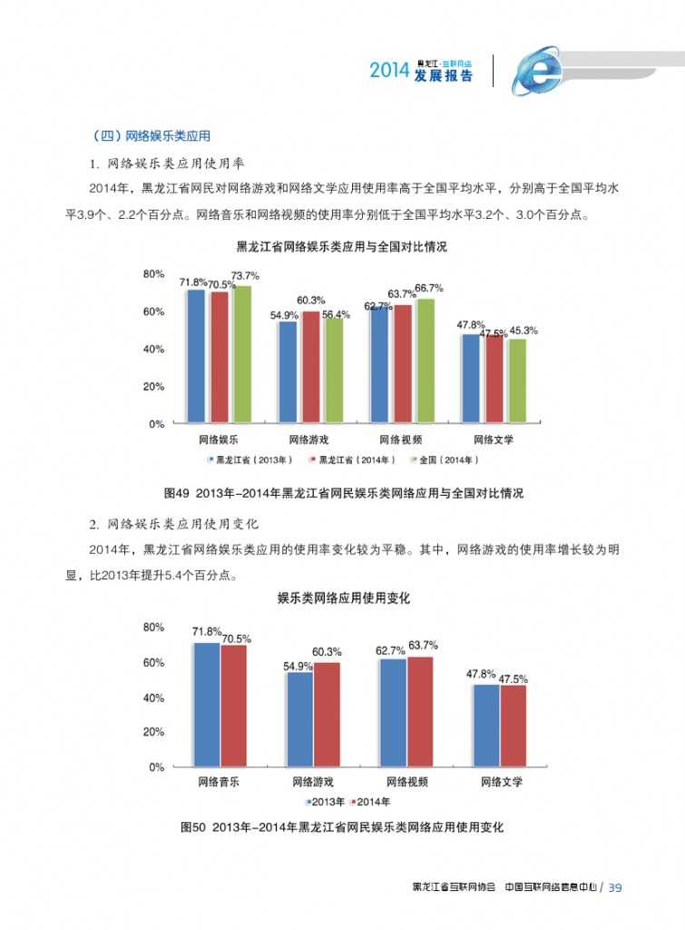 2014年黑龙江省互联网发展状况报告_000051