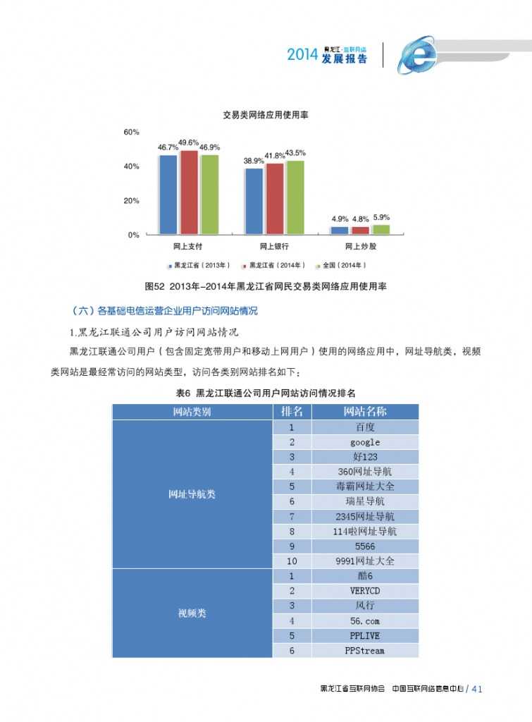 2014年黑龙江省互联网发展状况报告_000053