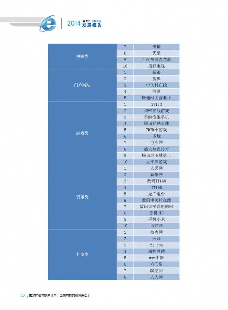 2014年黑龙江省互联网发展状况报告_000054