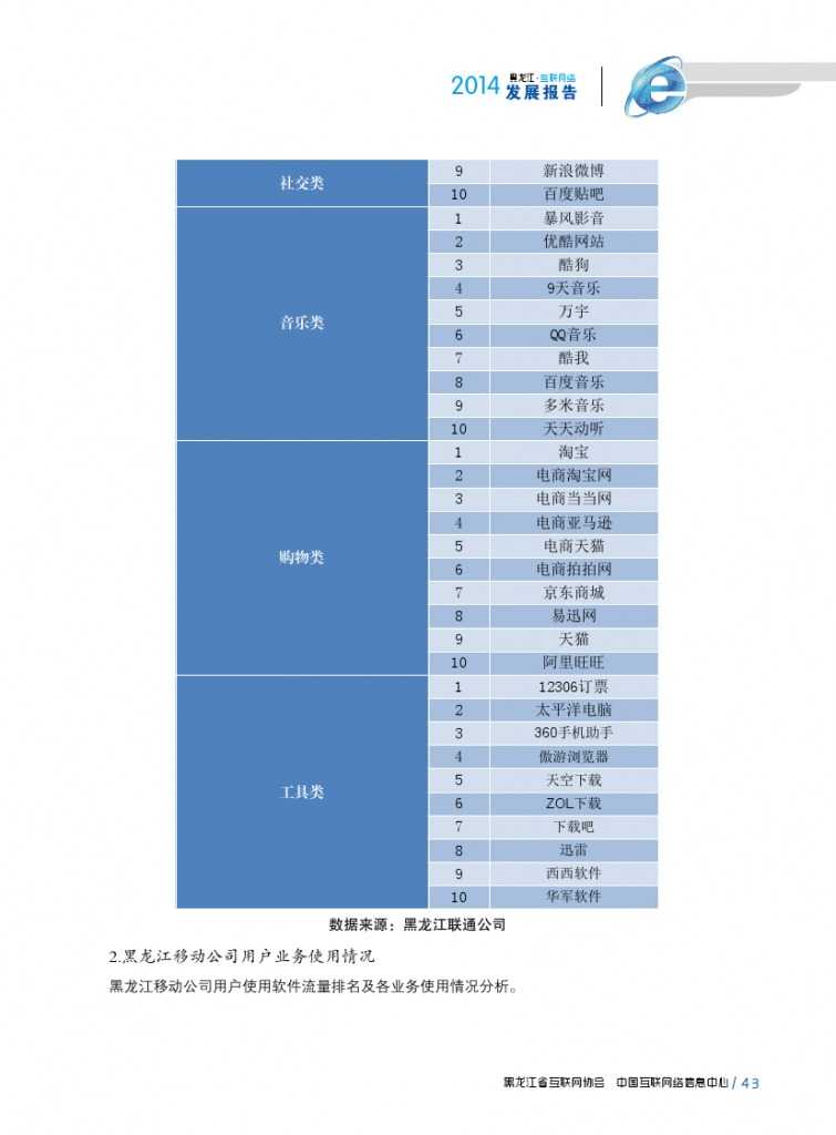2014年黑龙江省互联网发展状况报告_000055