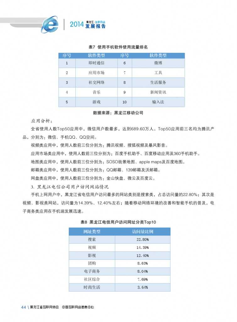 2014年黑龙江省互联网发展状况报告_000056