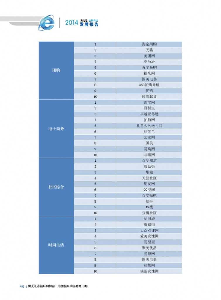 2014年黑龙江省互联网发展状况报告_000058
