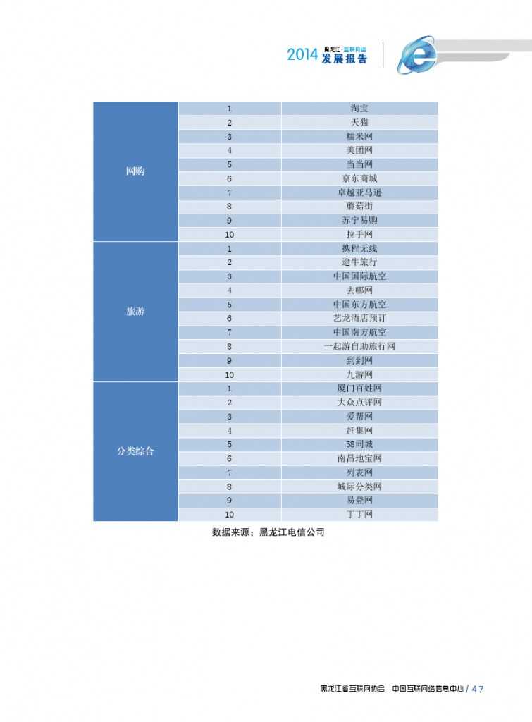 2014年黑龙江省互联网发展状况报告_000059