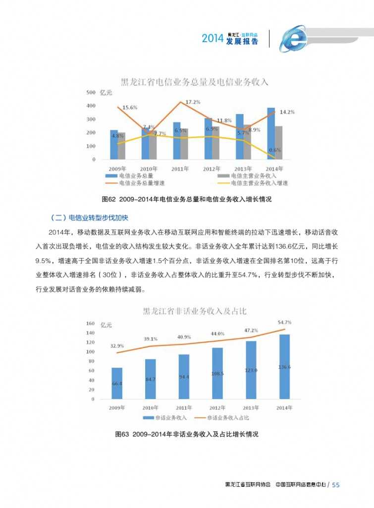 2014年黑龙江省互联网发展状况报告_000067