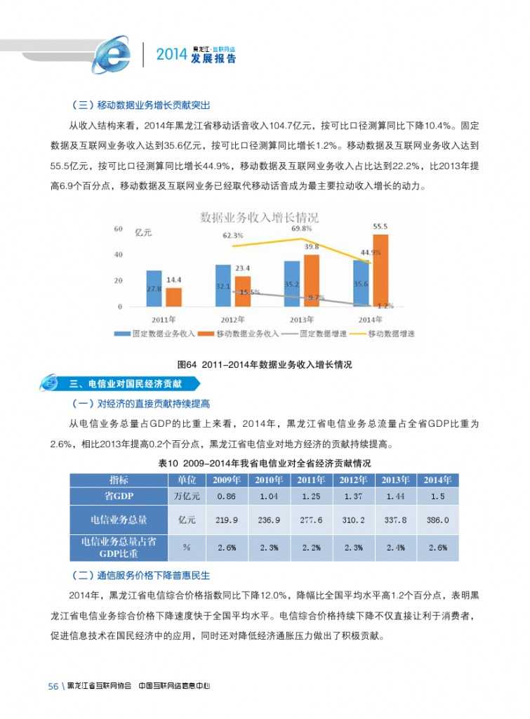 2014年黑龙江省互联网发展状况报告_000068