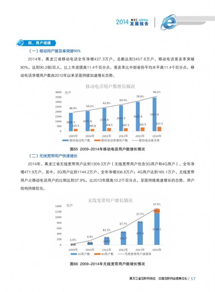 2014年黑龙江省互联网发展状况报告_000069