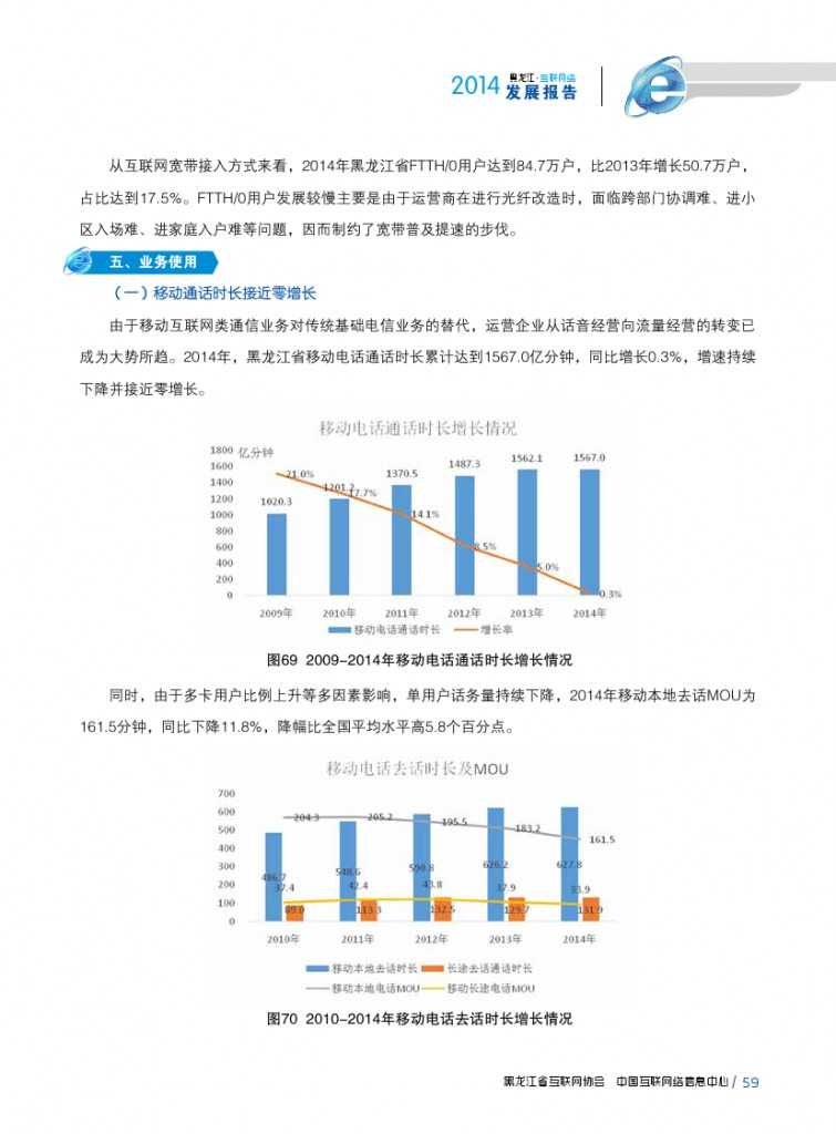 2014年黑龙江省互联网发展状况报告_000071