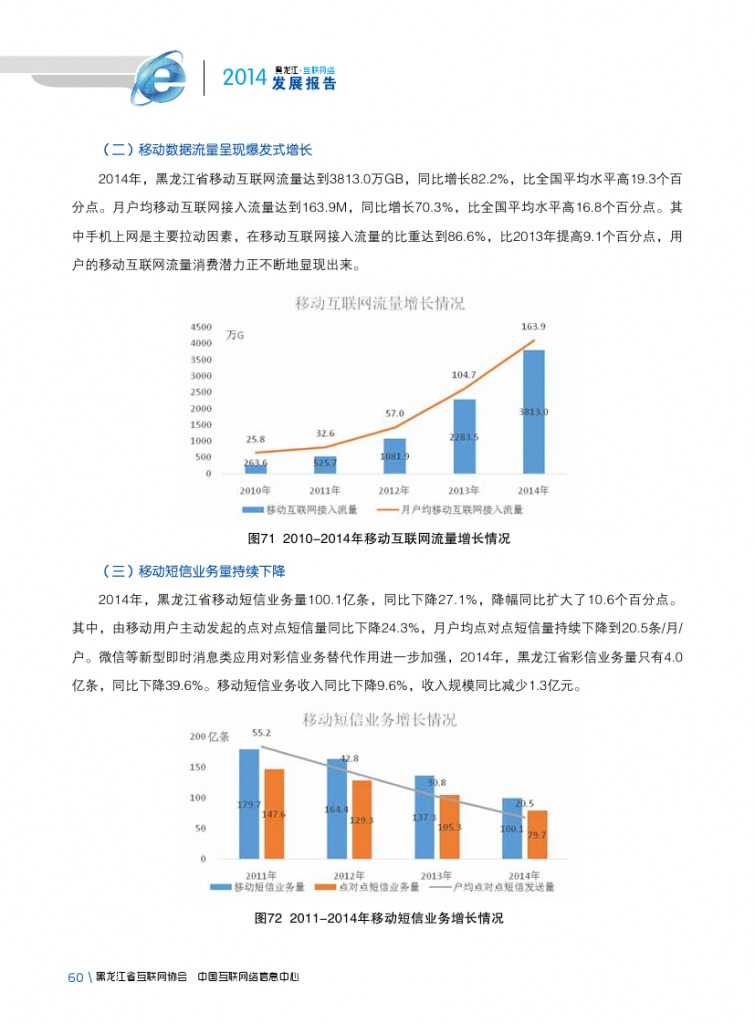 2014年黑龙江省互联网发展状况报告_000072