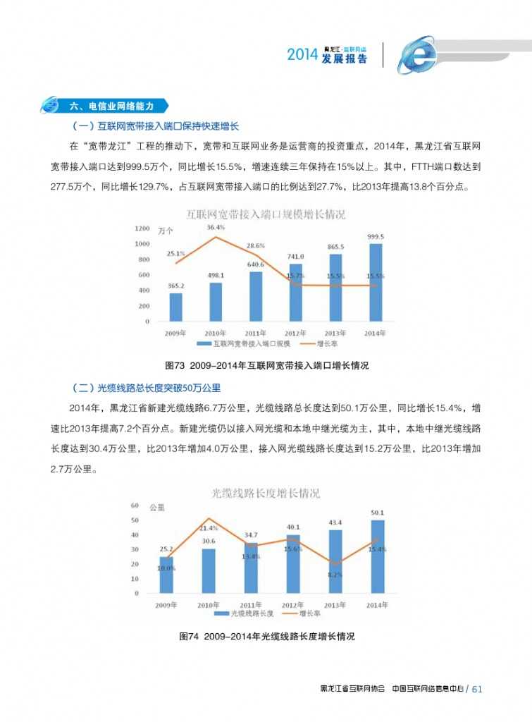 2014年黑龙江省互联网发展状况报告_000073