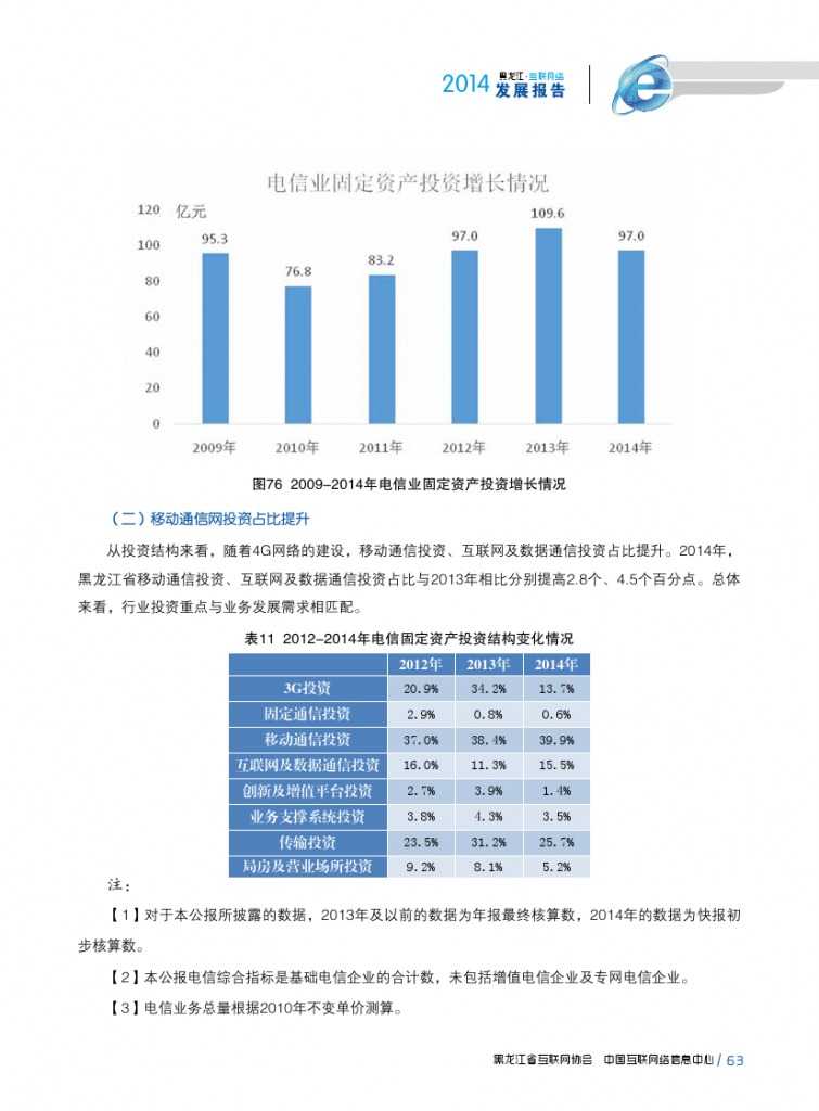 2014年黑龙江省互联网发展状况报告_000075