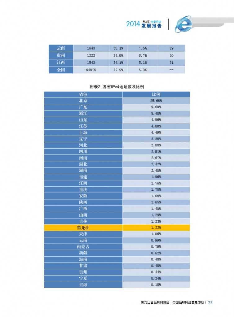 2014年黑龙江省互联网发展状况报告_000085