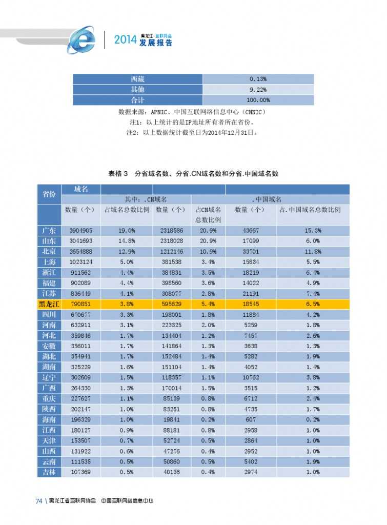 2014年黑龙江省互联网发展状况报告_000086