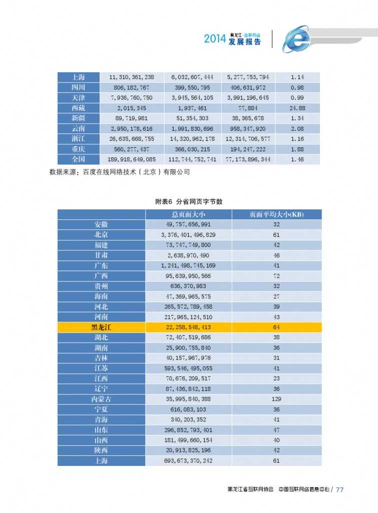 2014年黑龙江省互联网发展状况报告_000089