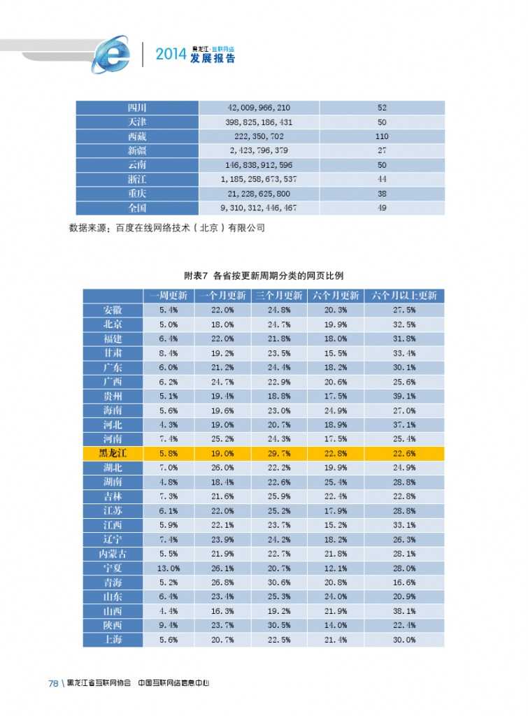 2014年黑龙江省互联网发展状况报告_000090