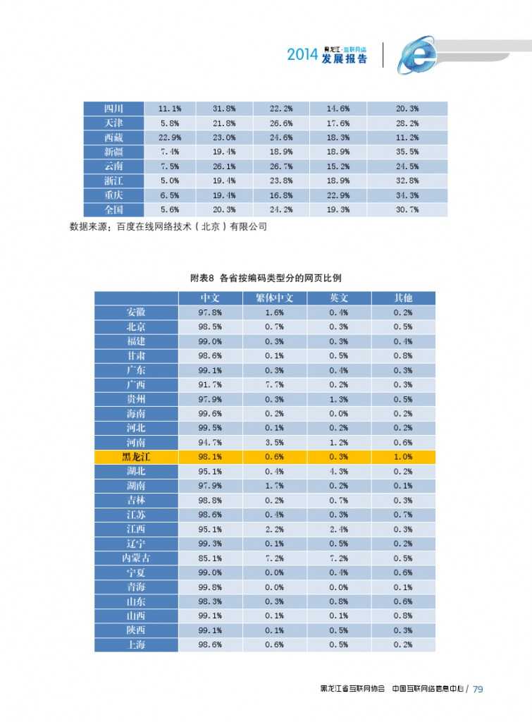 2014年黑龙江省互联网发展状况报告_000091