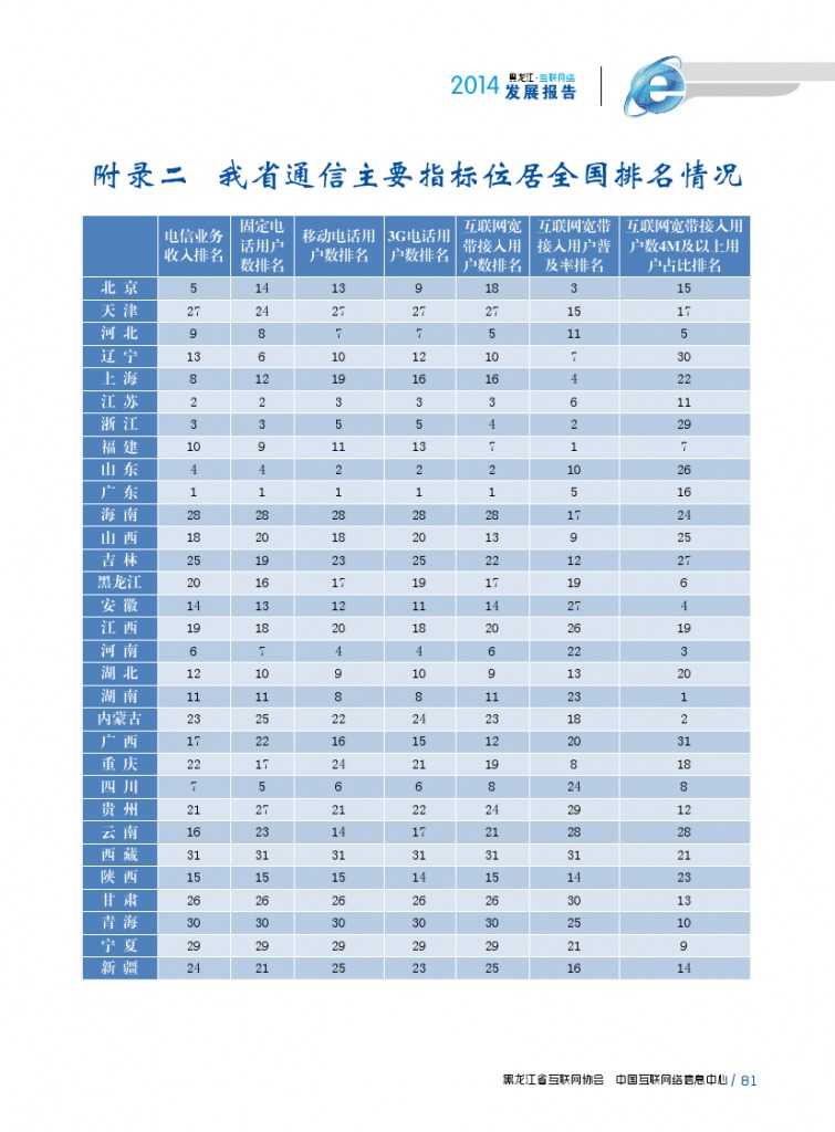 2014年黑龙江省互联网发展状况报告_000093