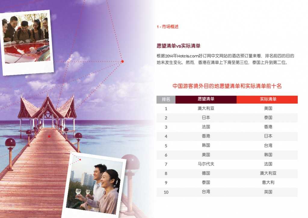 2015年中国游客境外旅游调查报告_000009