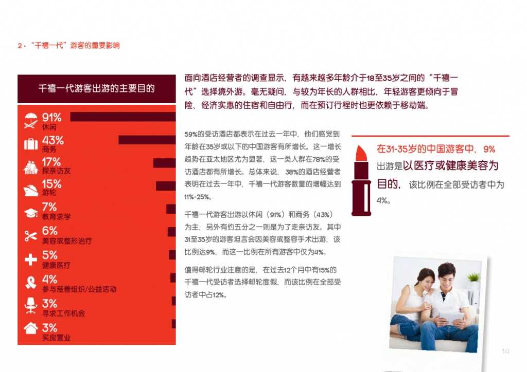2015年中国游客境外旅游调查报告_000014