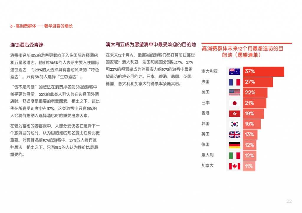 2015年中国游客境外旅游调查报告_000022