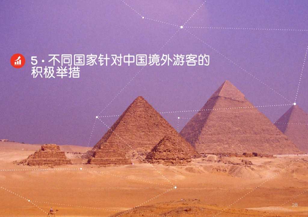 2015年中国游客境外旅游调查报告_000028