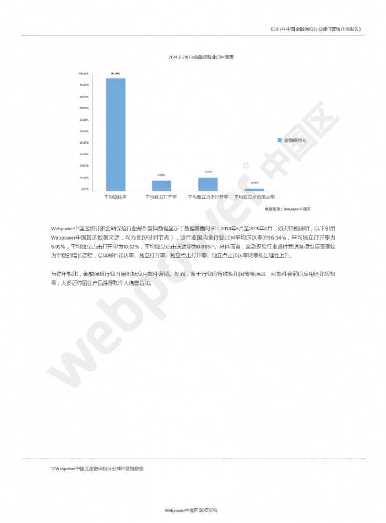 2015年中国金融保险行业邮件营销市场报告_000007
