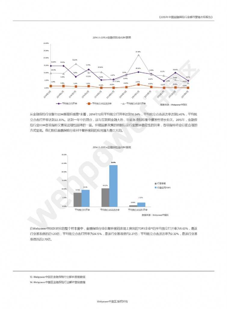 2015年中国金融保险行业邮件营销市场报告_000008