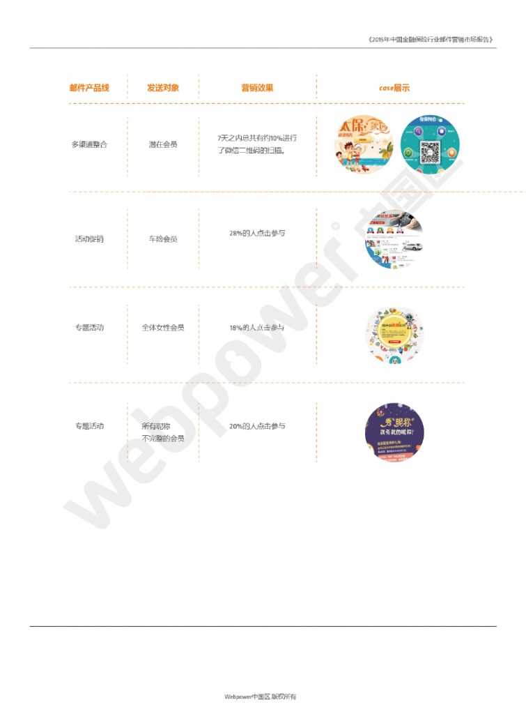 2015年中国金融保险行业邮件营销市场报告_000010