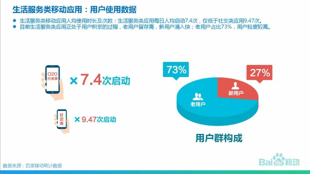 2015年生活服务类移动应用白皮书_000006