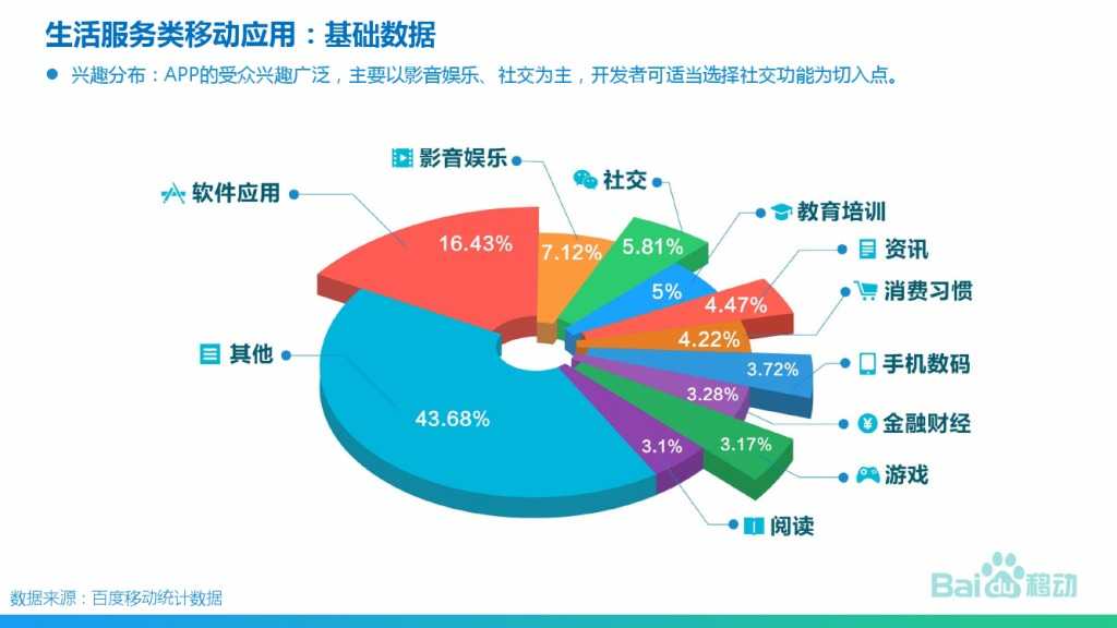 2015年生活服务类移动应用白皮书_000009