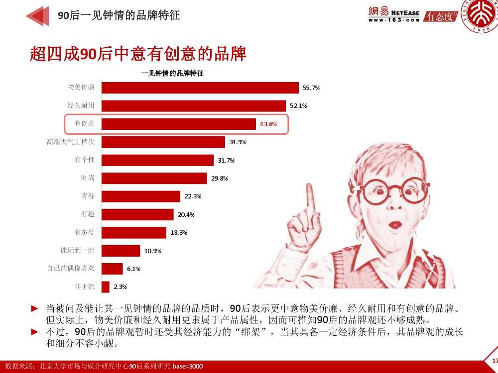 90后: 互联网时代的原生民_000179