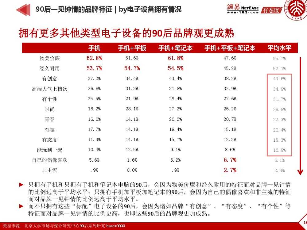 90后: 互联网时代的原生民_000180