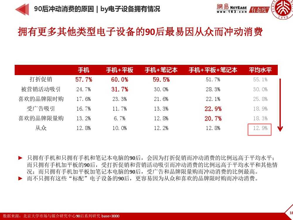 90后: 互联网时代的原生民_000183