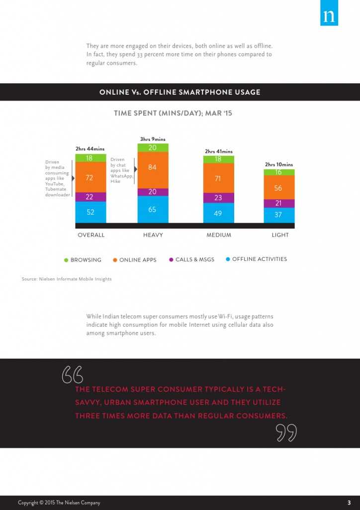 Nielsen：电信超级消费者调查报告_000003