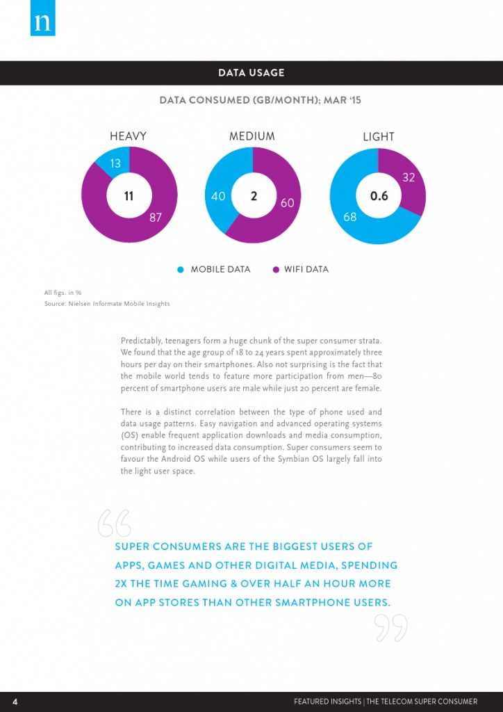 Nielsen：电信超级消费者调查报告_000004