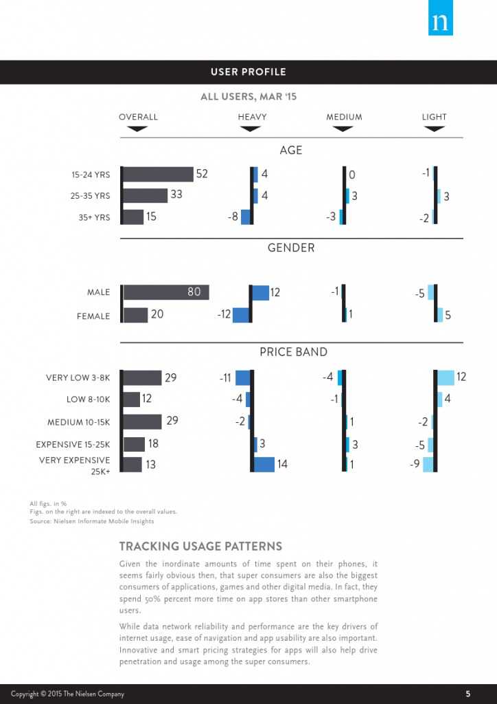 Nielsen：电信超级消费者调查报告_000005