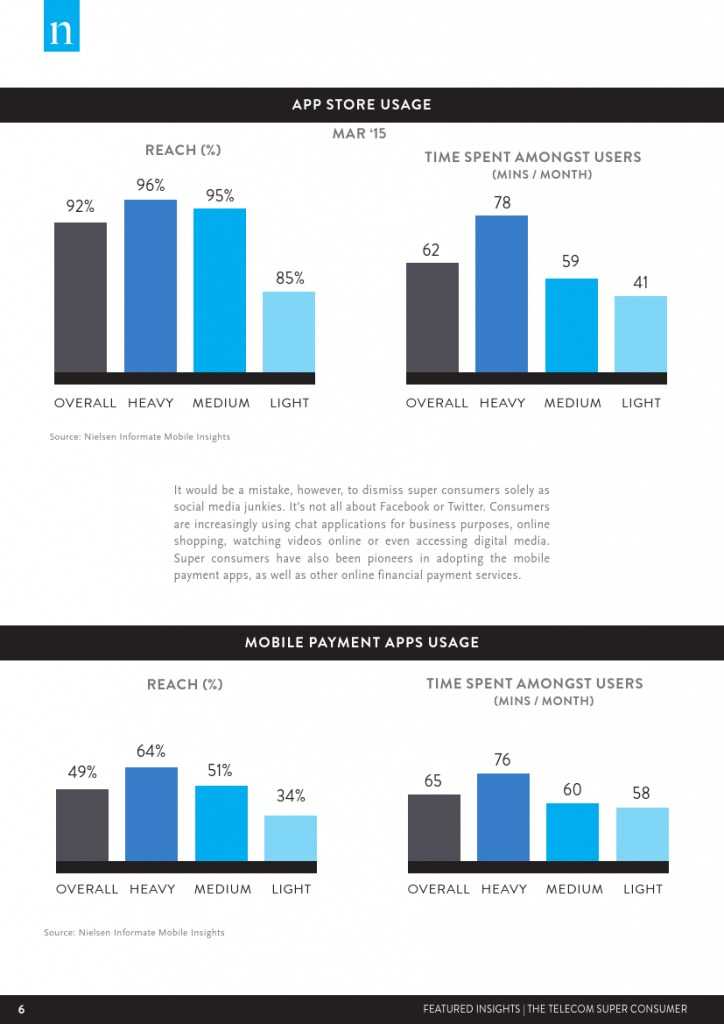 Nielsen：电信超级消费者调查报告_000006